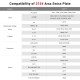 SmallRig Arca-Type Quick Release plaque pour DJI RS 2 / RSC 2 / RS 3 / RS 3 Pro - 3154